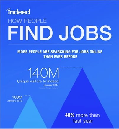 The Bogus-ness of Indeed.com - Ask The Headhunter®
