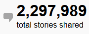 indeed-total-stories-shared